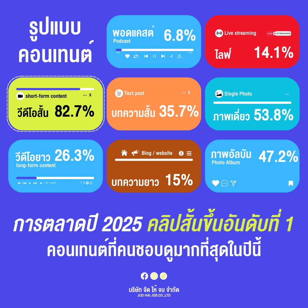คอนเทนต์สร้างสรรค์